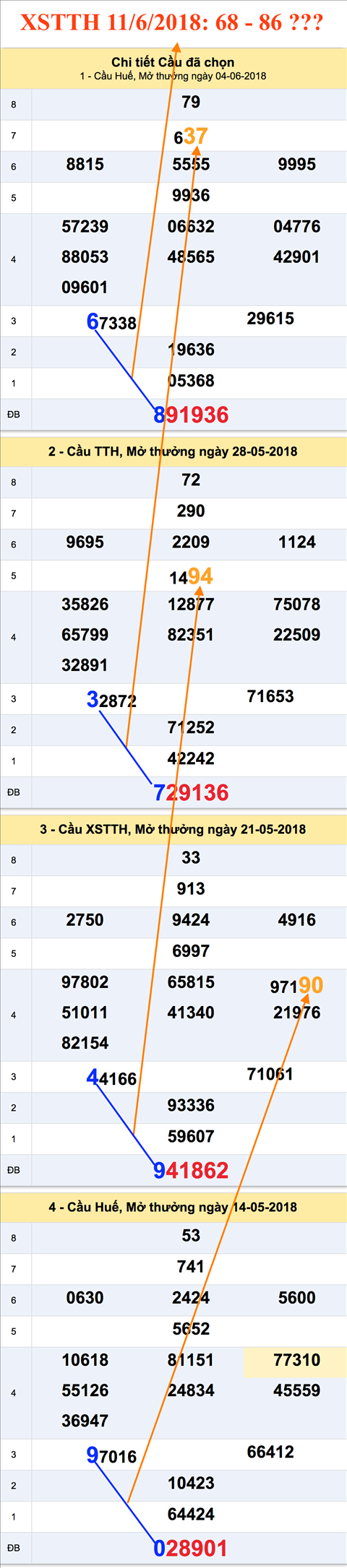 Tham khao an so XSTTH 11-06-2018